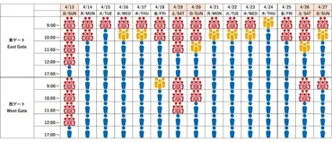 開幕日の来場予約状況や入場ゲート前での当日券販売について