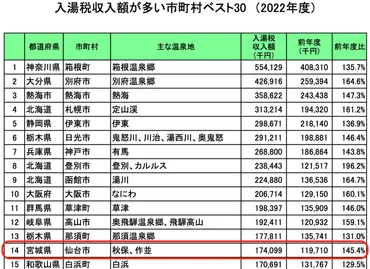 入湯税・宿泊税の課税の仕組みと経理処理