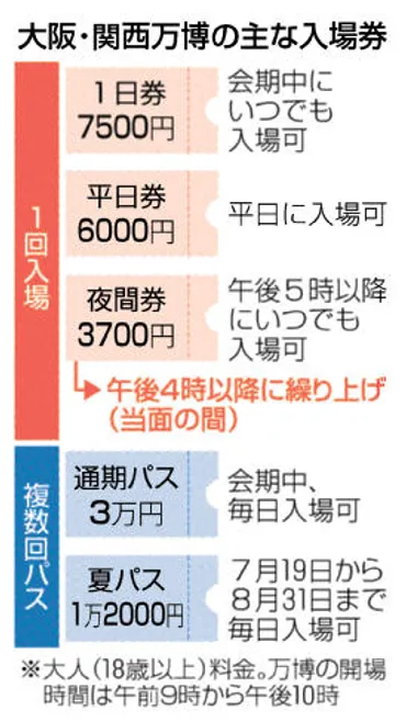万博、夜間集客に注力 短い待ち時間、暑さ回避 来場者分散へ割安券拡充