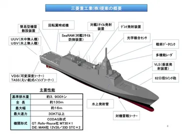 海上自衛隊:新型・多機能護衛艦(FFM)「くまの」進水、通常の護衛艦機能に機雷戦能力をプラス