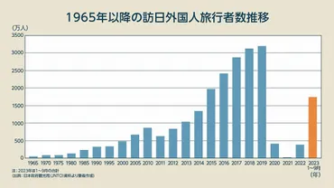オーバーツーリズムで今京都がヤバすぎる…どう解消?3カ国の対策例 連載:「コロナ後のインバウンドの行方」