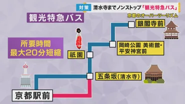 オーバーツーリズム」対策を京都市が発表 人気観光地だけに停車『特急バス』の導入 6月1日から開始