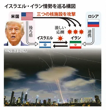 苦い記憶も…イラン攻撃承認 トランプ氏、強硬手段にかじ切った理由