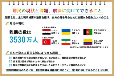 難民とは?意味や世界・日本の取り組み、問題解決に向けてできること:朝日新聞SDGs ACTION!