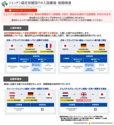 シェンゲン協定とは?】シェンゲン協定国への渡航でビザの要否など注意するポイントを知りたい