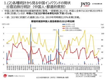 春節へ向け、訪日路線の復便早まる」中国インバウンド需要