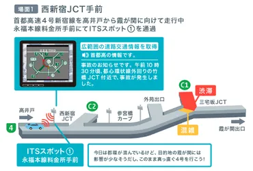 ETC2.0で情報ドライバーを目指そう!