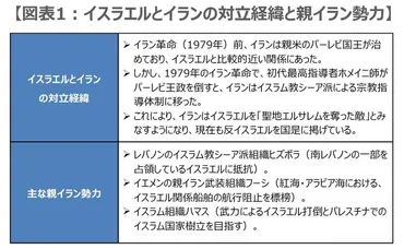 イスラエルとイランの軍事衝突が金融市場に与える影響 について【解説:三井住友DSアセットマネジメント・チーフマーケットストラテジスト】