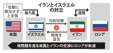 イスラエルのイラン攻撃、米国は…トランプ氏の「中東戦略」に狂いも