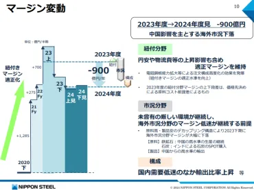 大幅減益「日本製鉄」は売りか買いか?USスチール買収はどう転ぶ?長期投資家が見るべきポイント=栫井駿介