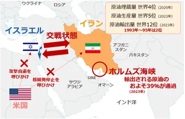 中東情勢悪化で金(ゴールド)、原油が急騰