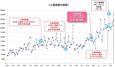 大阪・関西万博2025 巻き返せる可能性も、愛知万博の成功に学ぶ