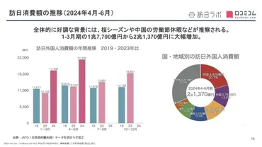 大阪万博まであと半年!「インバウンド先進地域」関西エリアの最新動向【セミナーレポート】