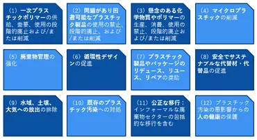 プラスチック条約策定に向けた国際的な議論の潮流 : みずほリサーチ&テクノロジーズ