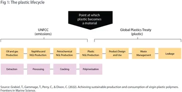 国際プラスチック条約実現の道筋と課題:化学物質汚染とプラスチック・バリューチェーン