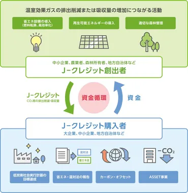 SDGs EYEs:広がるサステナブルツーリズム