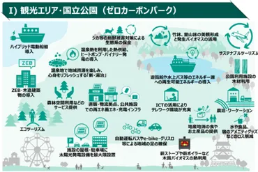 6月から観光客の受け入れ開始!観光業界にも広がる脱炭素の波とは