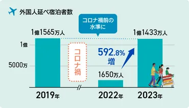 オーバーツーリズムはなぜ起こる?自治体ができる対策を考える