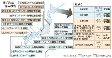 北海道でも始まる宿泊税 先進地・京都の今<自治のかたち>:北海道新聞デジタル