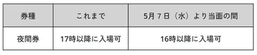 大阪・関西万博、「夜間券」入場時間を当面16時に繰り上げ。過ごしやすい夕方・夜間の利用を促進 「トワイライトキャンペーン」