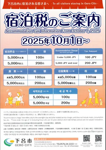 宿泊税のご案内