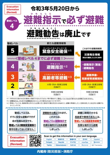 内閣府が『外国人のための減災のポイント』と『新たな避難情報』を多言語で公開