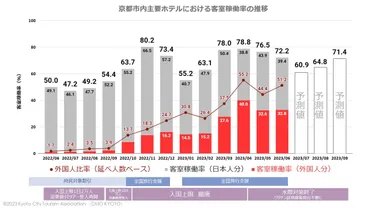 京都のオーバーツーリズム問題 ―住民が感じる実質的な不便と今後の改善策について―