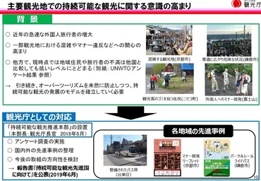 サステイナビリティと地域が目指す町づくりを繋ぐ―日本版 持続可能な観光 ガイドライン(JSTS
