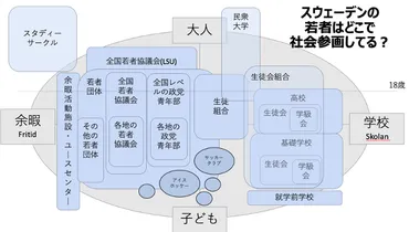 グレタさんを生んだスウェーデンの若者参画社会-なぜ、社会が子ども・若者団体に投資しているのか?