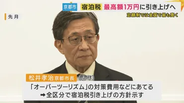 京都市宿泊税とは？目的や税率、対象、手続きを解説？京都市宿泊税：税率、対象、徴収方法など徹底解説