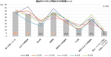 スマホと登山、安全に楽しむには？～電波、バッテリー、アプリ活用術？登山とスマホ：安全対策と電波、バッテリー問題を徹底解説