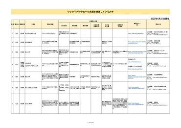 ウクライナからの留学生、避難民を支える日本の支援とは？日本での教育支援、政府と民間による手厚いサポート