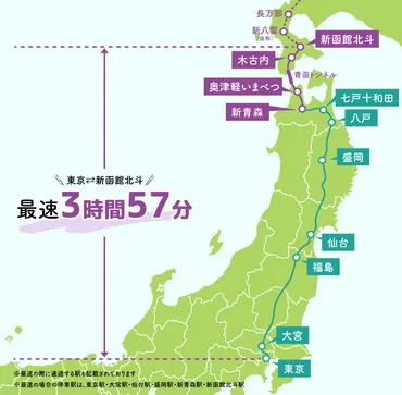 北海道新幹線はいつ札幌に延伸予定？所要時間や停車駅のおすすめスポットも紹介