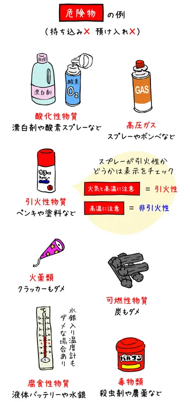 機内持ち込み手荷物の制限をチェック 