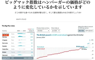 ビッグマックは世界をどう見せる？スイスの物価と旅行のヒントは？スイスのビッグマック価格と旅行の予算