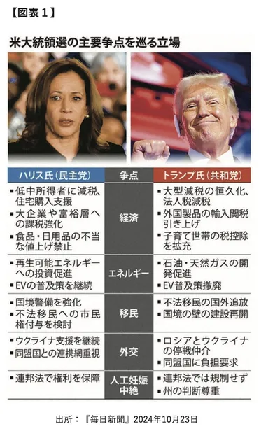 トランプ2.0の衝撃 ―トランプ大統領選勝利の背景と新政権の政策＆世界への影響― 