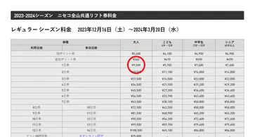 遂にリフト券の１万円時代が到来か！？ニセコ全山共通リフト券料金が9500円に 