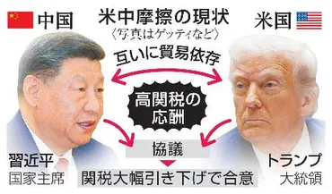 米中貿易協議】「落としどころ」一致 経済打撃回避の思惑