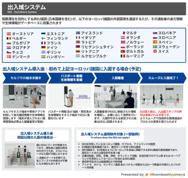 2025年最新！】ヨーロッパ旅行の前に知っておきたいシェンゲン協定とETIASについて解説！