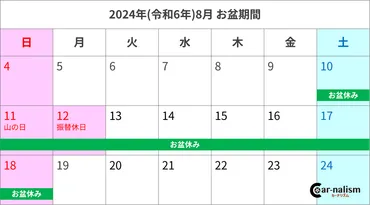 お盆 渋滞予測2024】渋滞を避けて快適なドライブを！帰省ラッシュ・Uターンラッシュで高速道路が渋滞する日をズバリ予測 