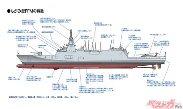 新時代の海を守る！海上自衛隊 新型護衛艦「もがみ」型とは？多機能性を誇る最新鋭護衛艦「もがみ」型の全貌