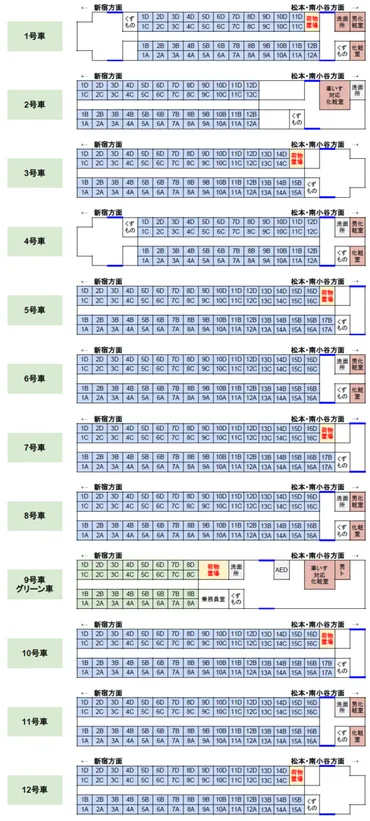 特急あずさの座席選び完全ガイド：快適な旅を実現する座席、車窓、設備とは？特急あずさ、かいじ、富士回遊での快適な旅をサポートする座席選び
