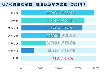 入管法はどう変えられようとしているのか？その問題点は？ 