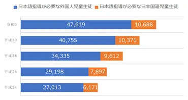 多文化共生と学校教育