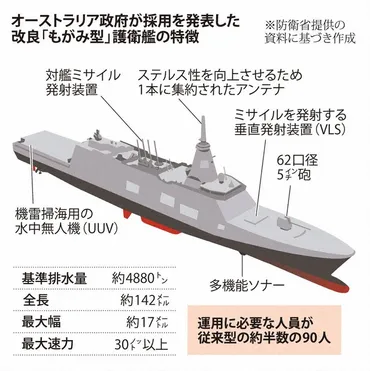 防衛装備輸出に苦戦の日本 豪は安保協力を考慮か 両国の思惑は 