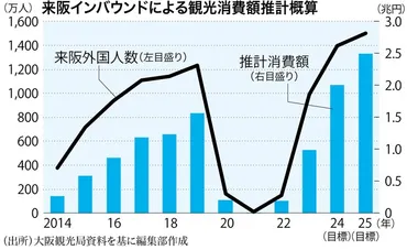 大阪・関西万博：最新情報と賢い楽しみ方とは？万博チケット、宿泊、お得情報まとめ