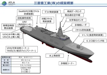 オーストラリア海軍が次期フリゲート艦に改もがみ型を選定、どんな艦艇になる？ 