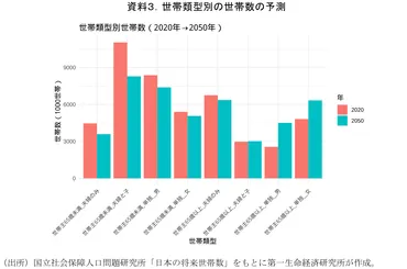 日本の人口減少問題とは？少子高齢化の現状と未来への影響を探る(？)少子高齢化がもたらす日本の未来