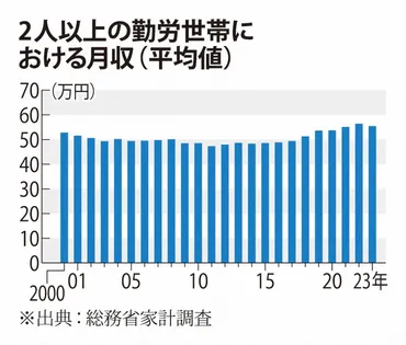 子ども持てない」「結婚ためらう」 若者覆う少子高齢化の負の連鎖 