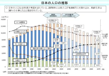 目の前に迫る「2025年問題」で企業が受ける影響と対策 